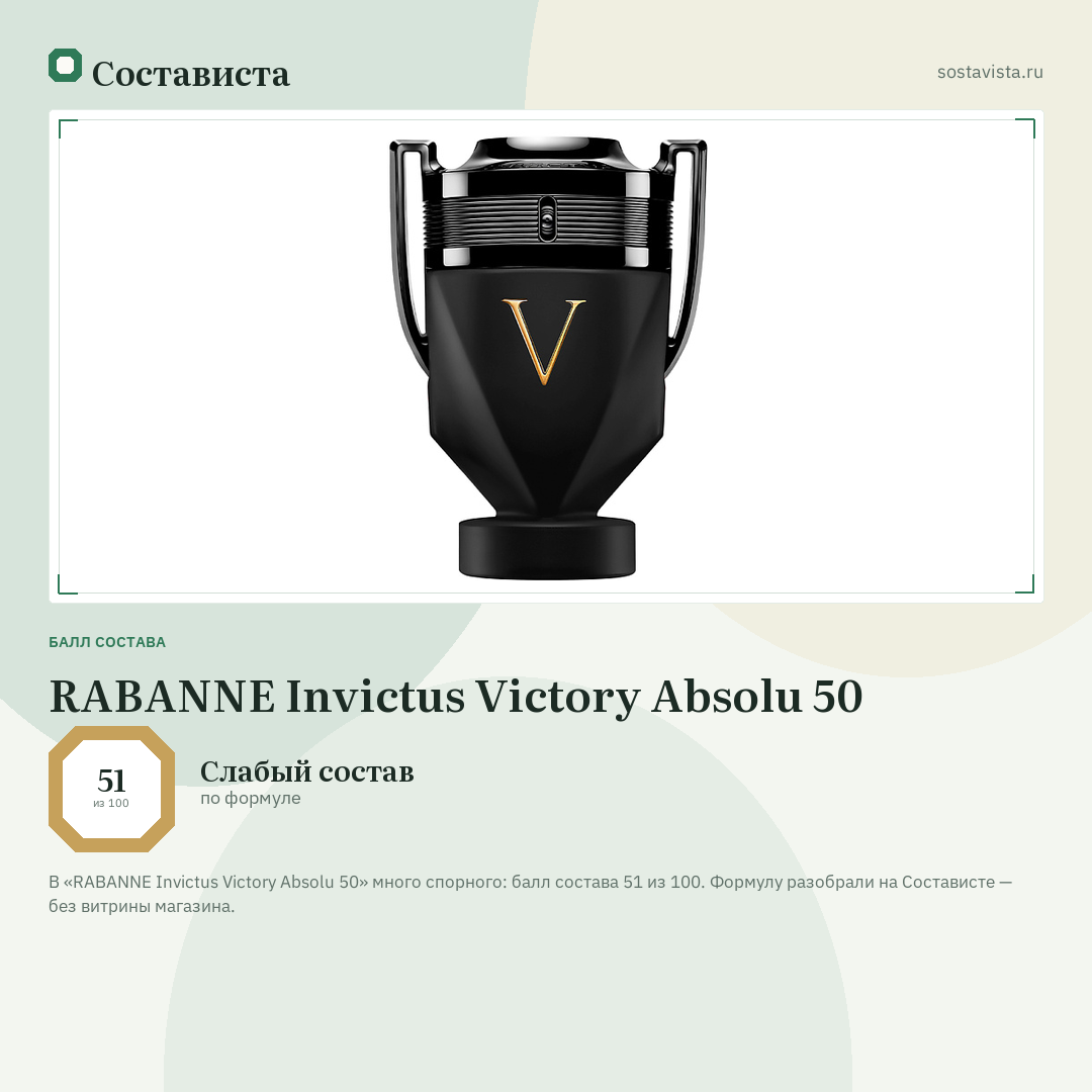 RABANNE Invictus Victory Absolu 50: балл состава 51 из 100 — Состависта