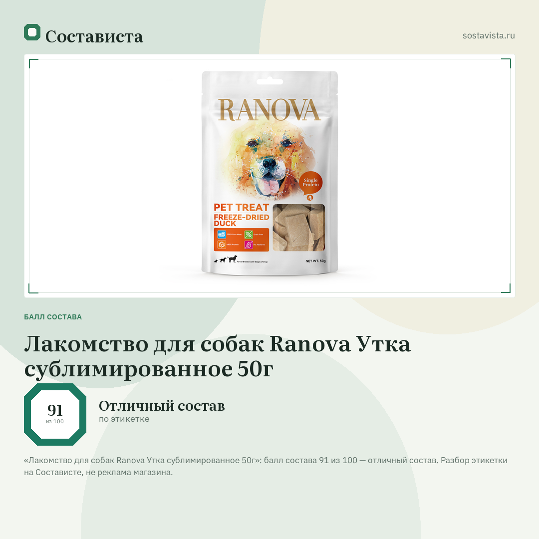 Лакомство для собак Ranova Утка сублимированное 50г: балл состава 91 из 100 — Состависта