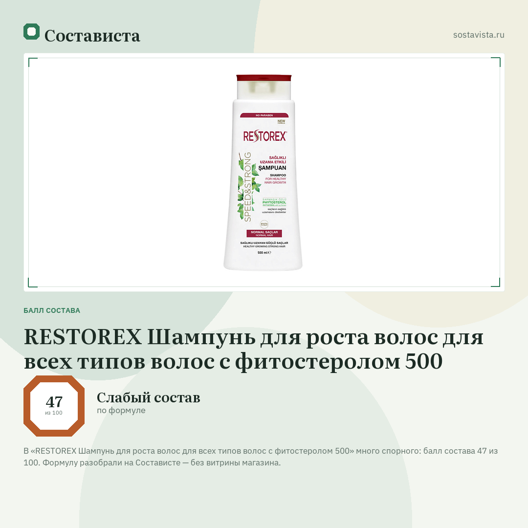 RESTOREX Шампунь для роста волос для всех типов волос с фитостеролом 500: балл состава 47 из 100 — Состависта