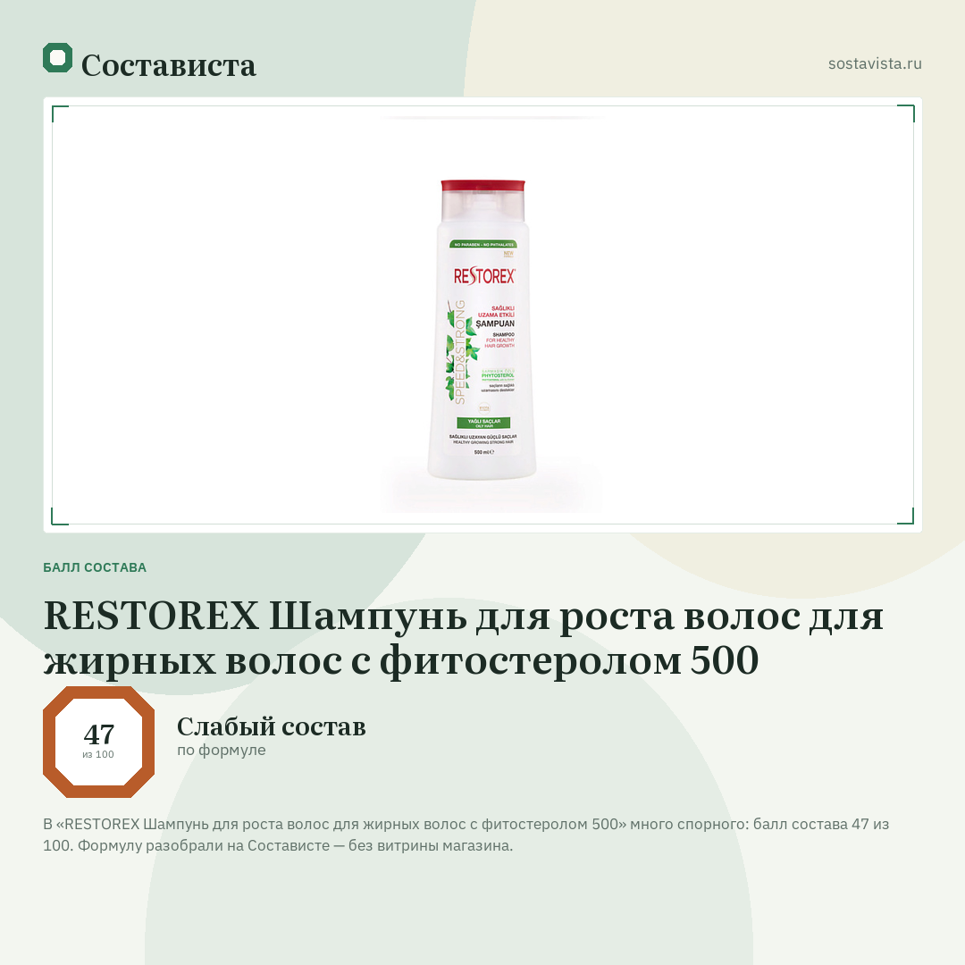 RESTOREX Шампунь для роста волос для жирных волос с фитостеролом 500: балл состава 47 из 100 — Состависта