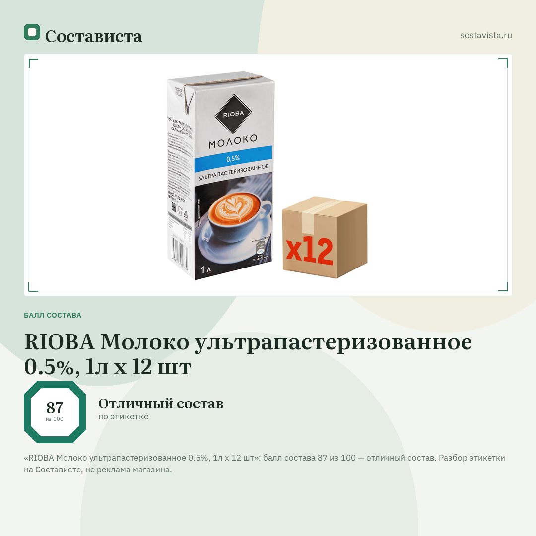 RIOBA Молоко ультрапастеризованное 0.5%, 1л x 12 шт: балл состава 87 из 100 — Состависта
