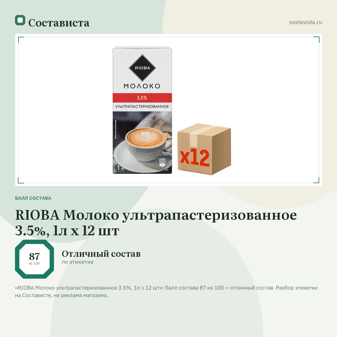 RIOBA Молоко ультрапастеризованное 3.5%, 1л x 12 шт: балл состава 87 из 100 — Состависта