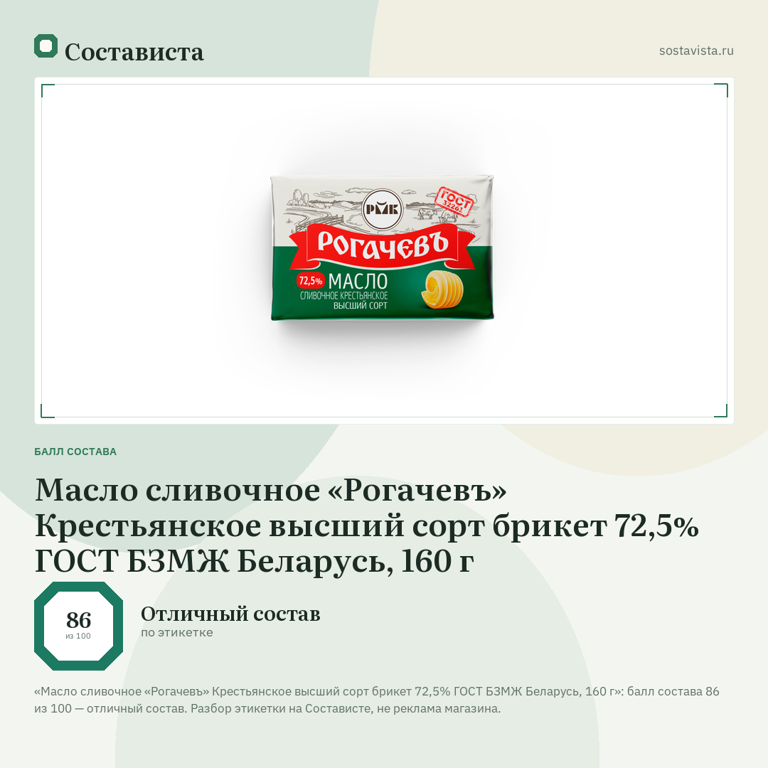 Масло сливочное «Рогачевъ» Крестьянское высший сорт брикет 72,5% ГОСТ БЗМЖ Беларусь, 160 г: балл состава 86 из 100 — Состависта