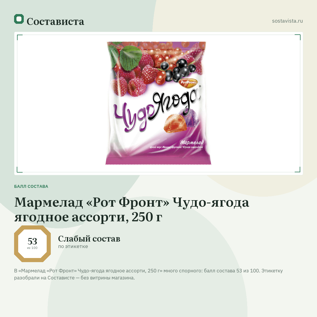 Мармелад «Рот Фронт» Чудо-ягода ягодное ассорти, 250 г: балл состава 53 из 100 — Состависта