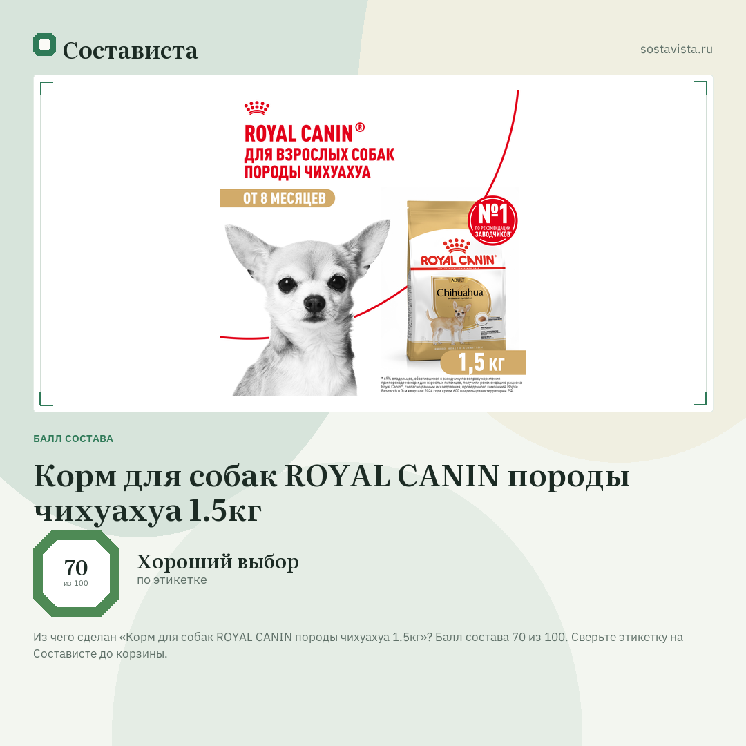 Корм для собак ROYAL CANIN породы чихуахуа 1.5кг: балл состава 70 из 100 — Состависта