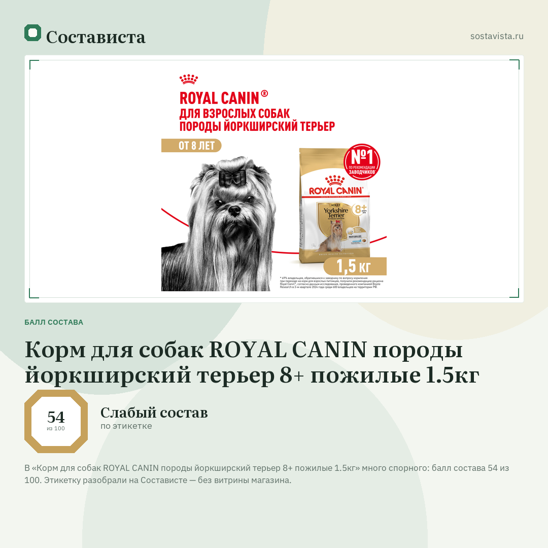 Корм для собак ROYAL CANIN породы йоркширский терьер 8+ пожилые 1.5кг: балл состава 54 из 100 — Состависта