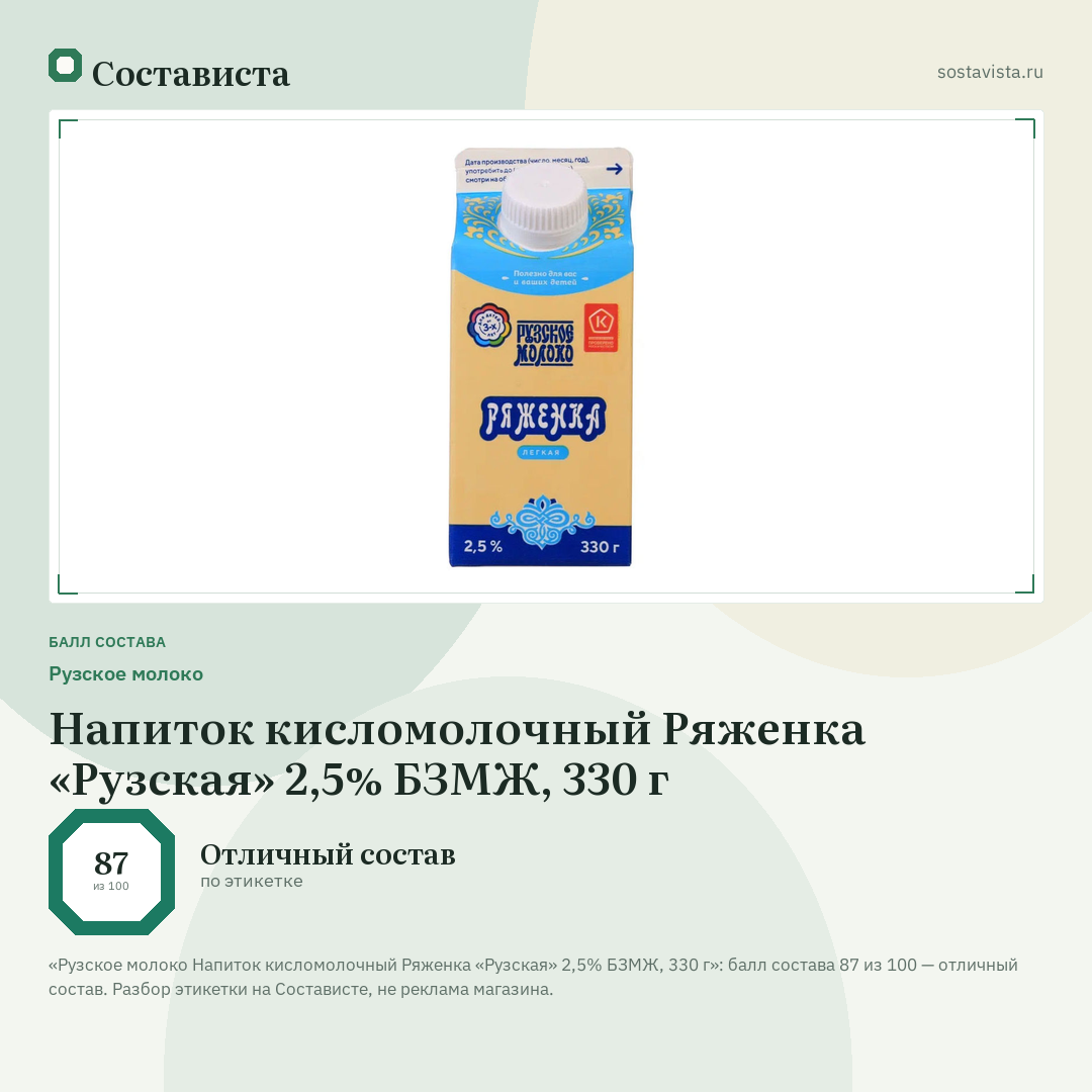 Рузское молоко Напиток кисломолочный Ряженка «Рузская» 2,5% БЗМЖ, 330 г: балл состава 87 из 100 — Состависта