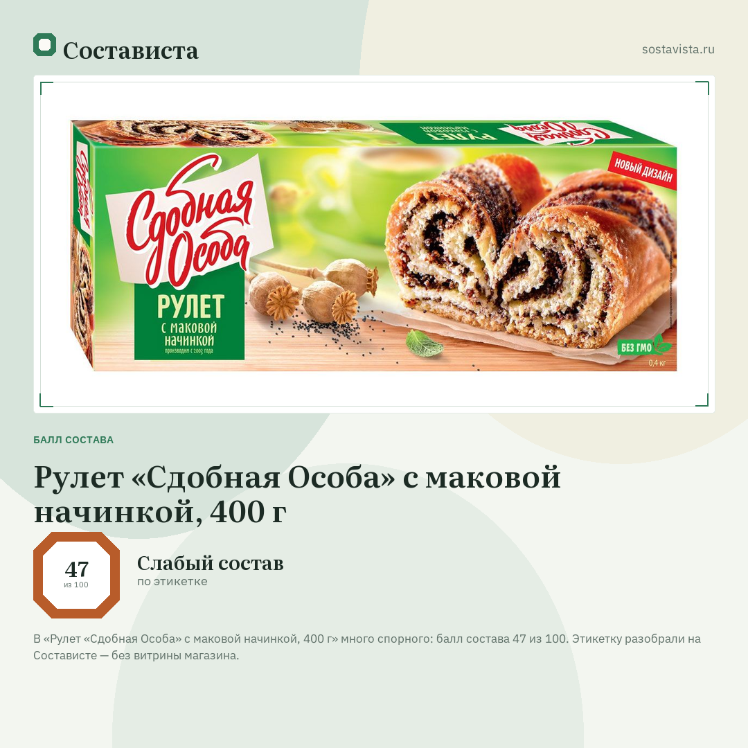 Рулет «Сдобная Особа» с маковой начинкой, 400 г: балл состава 47 из 100 — Состависта