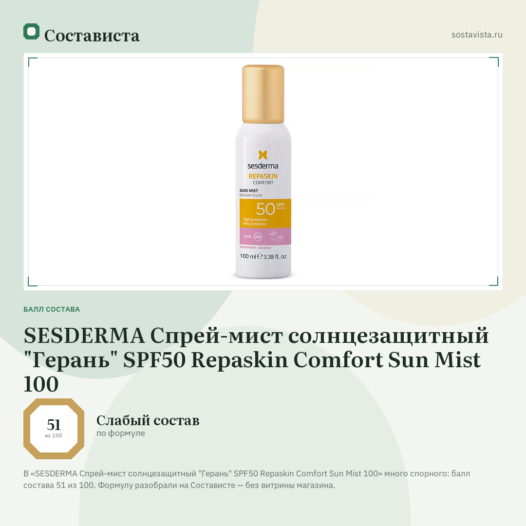 SESDERMA Спрей-мист солнцезащитный "Герань" SPF50 Repaskin Comfort Sun Mist 100: балл состава 51 из 100 — Состависта