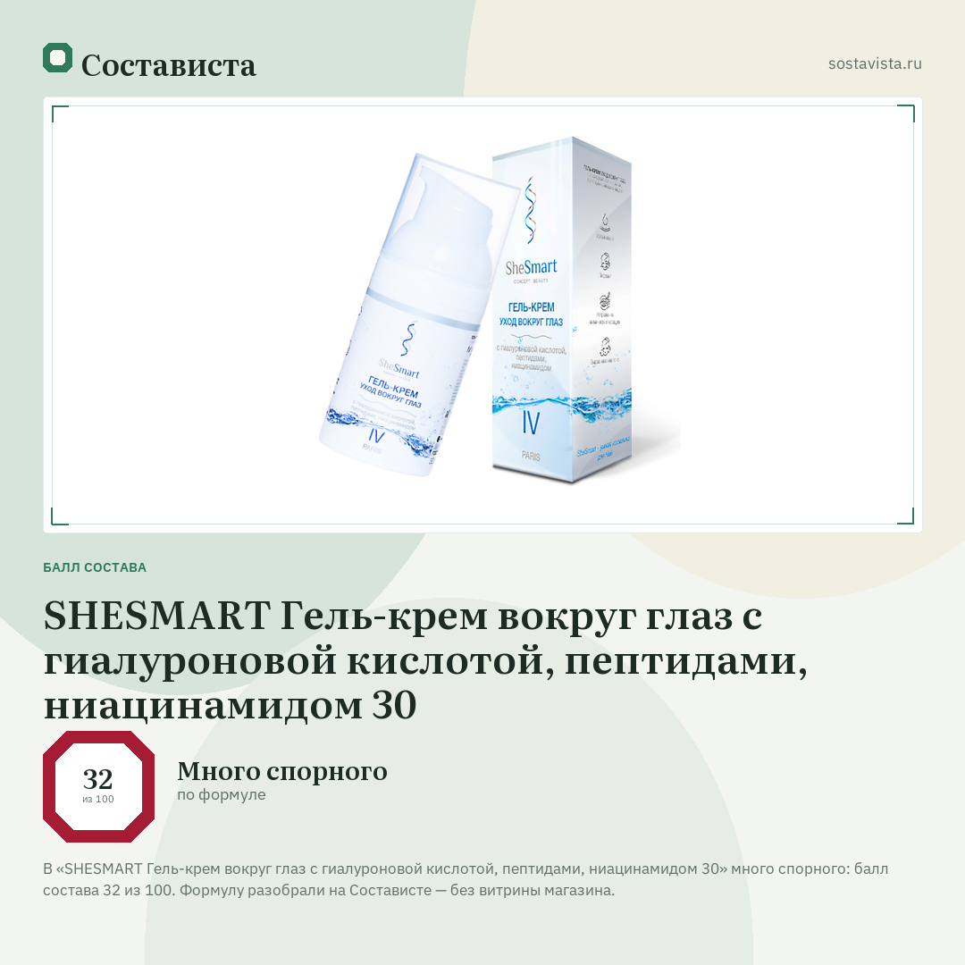 SHESMART Гель-крем вокруг глаз с гиалуроновой кислотой, пептидами, ниацинамидом 30: балл состава 32 из 100 — Состависта
