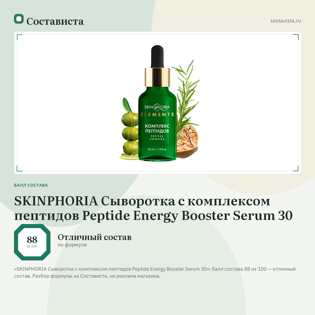 SKINPHORIA Сыворотка с комплексом пептидов Peptide Energy Booster Serum 30: балл состава 88 из 100 — Состависта