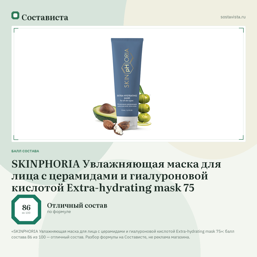 SKINPHORIA Увлажняющая маска для лица с церамидами и гиалуроновой кислотой Extra-hydrating mask 75: балл состава 86 из 100 — Состависта