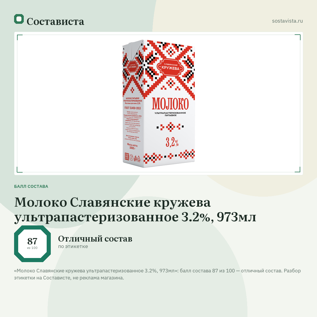 Молоко Славянские кружева ультрапастеризованное 3.2%, 973мл: балл состава 87 из 100 — Состависта
