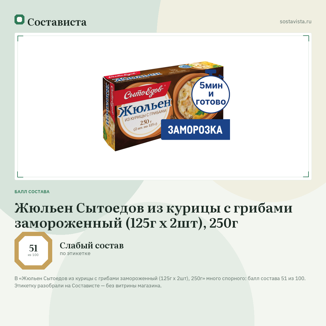 Жюльен Сытоедов из курицы с грибами замороженный (125г х 2шт), 250г: балл состава 51 из 100 — Состависта