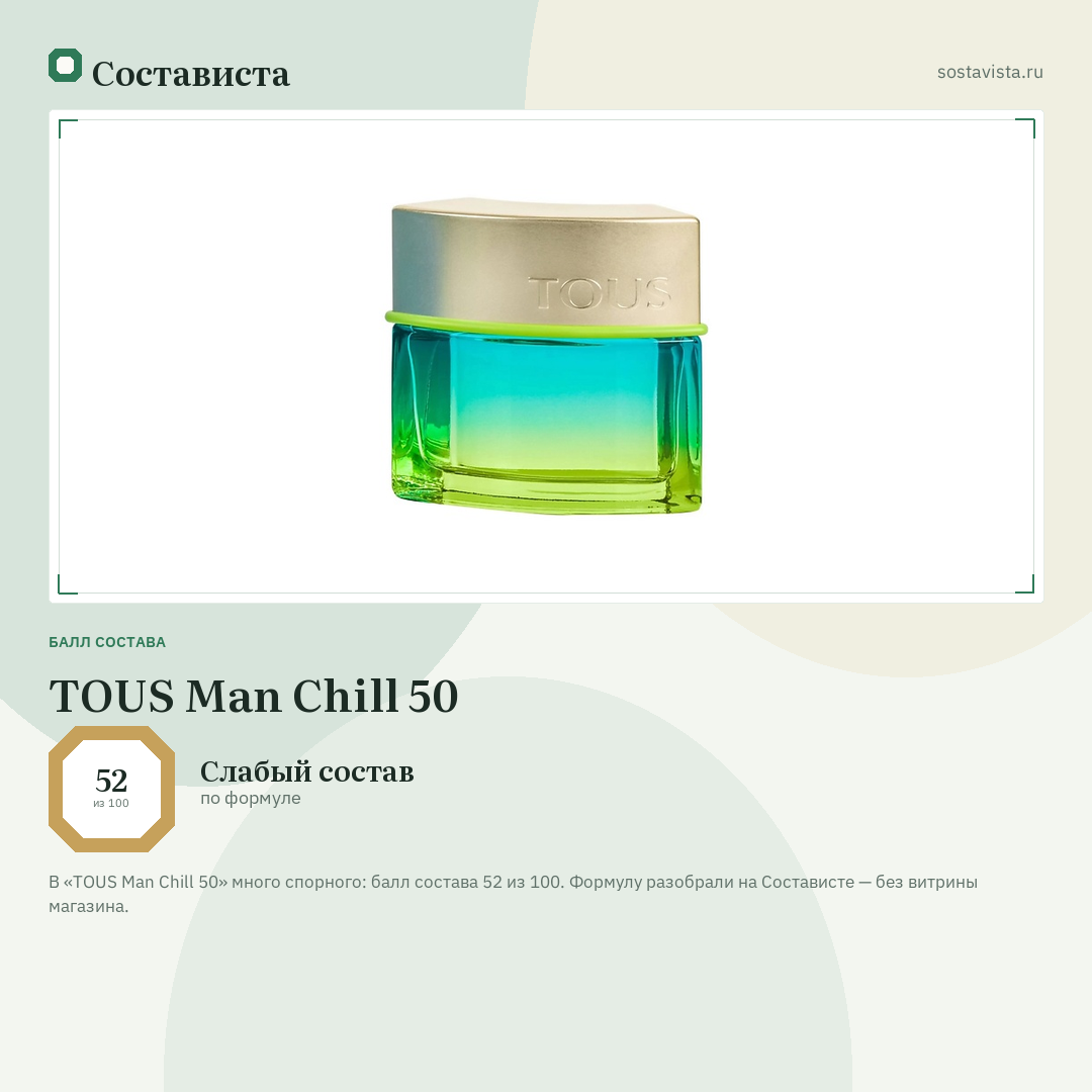 TOUS Man Chill 50: балл состава 52 из 100 — Состависта