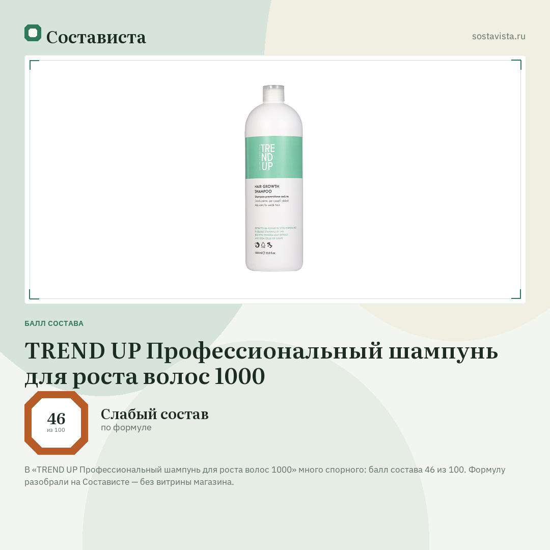 TREND UP Профессиональный шампунь для роста волос 1000: балл состава 46 из 100 — Состависта