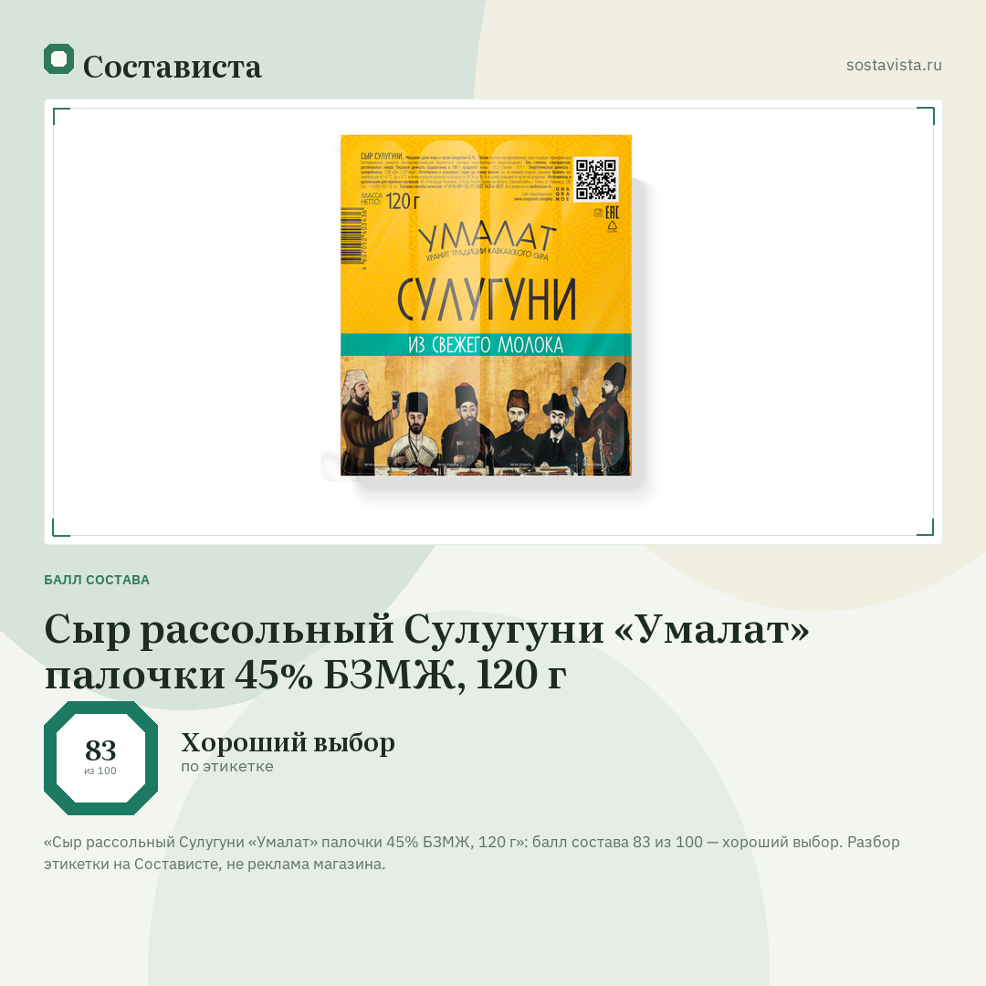 Сыр рассольный Сулугуни «Умалат» палочки 45% БЗМЖ, 120 г: балл состава 83 из 100 — Состависта