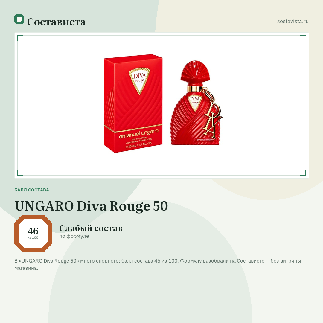 UNGARO Diva Rouge 50: балл состава 46 из 100 — Состависта