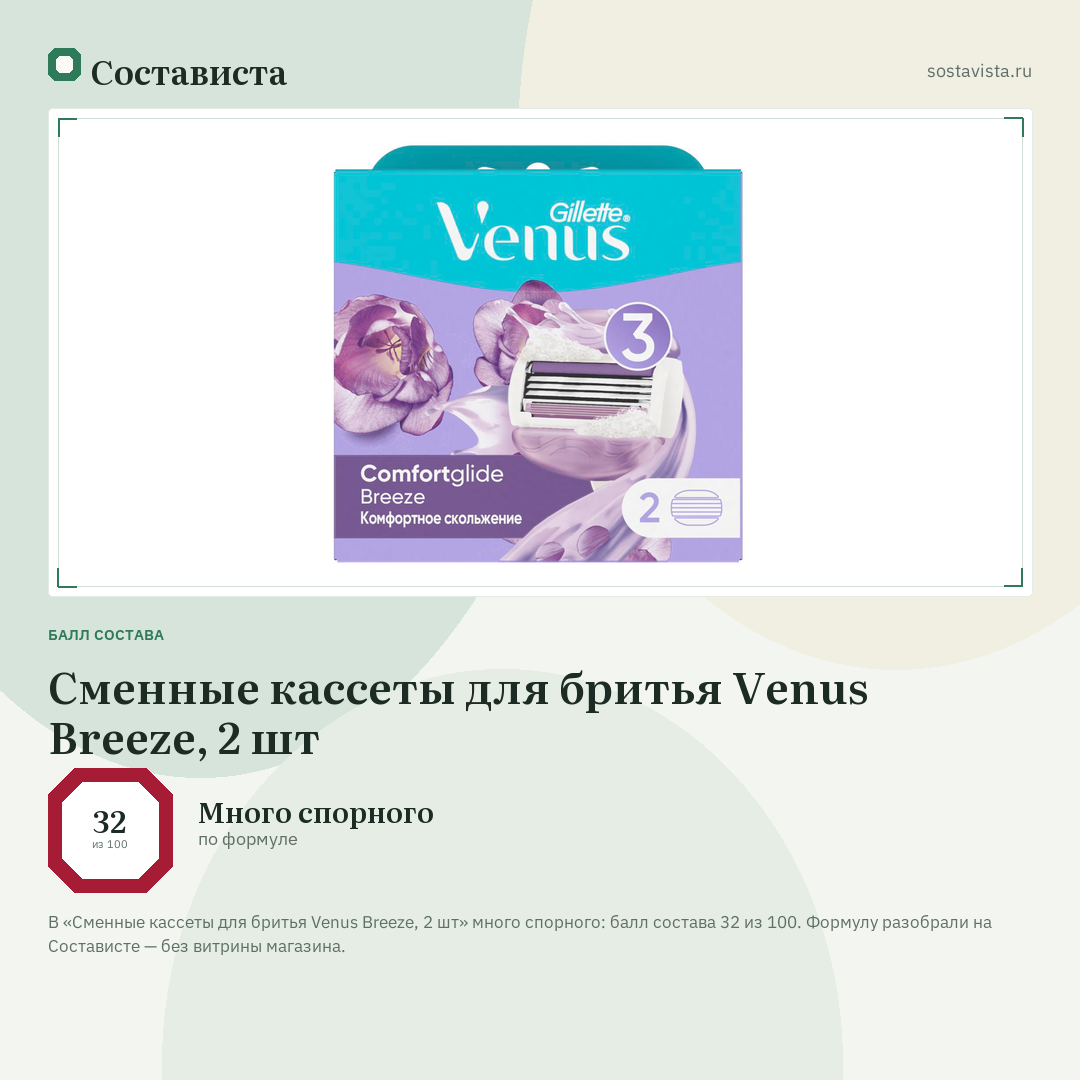 Cменные кассеты для бритья Venus Breeze, 2 шт: балл состава 32 из 100 — Состависта