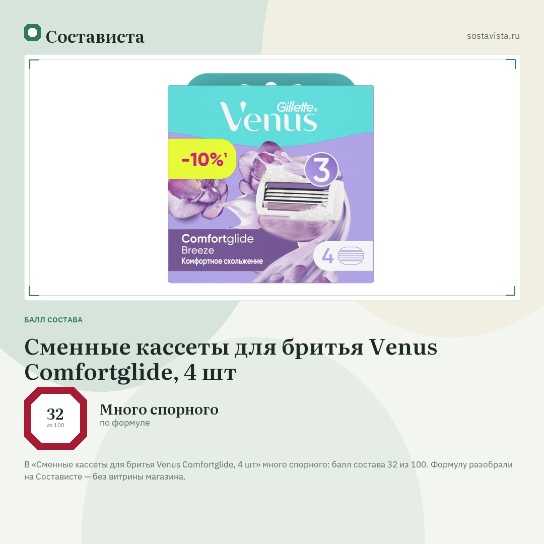 Сменные кассеты для бритья Venus Comfortglide, 4 шт: балл состава 32 из 100 — Состависта