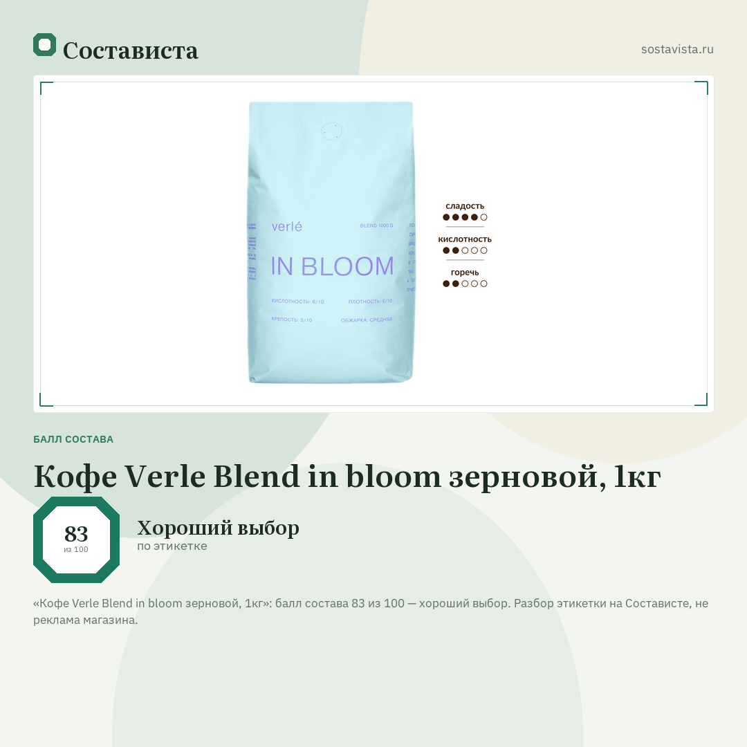 Кофе Verle Blend in bloom зерновой, 1кг: балл состава 83 из 100 — Состависта