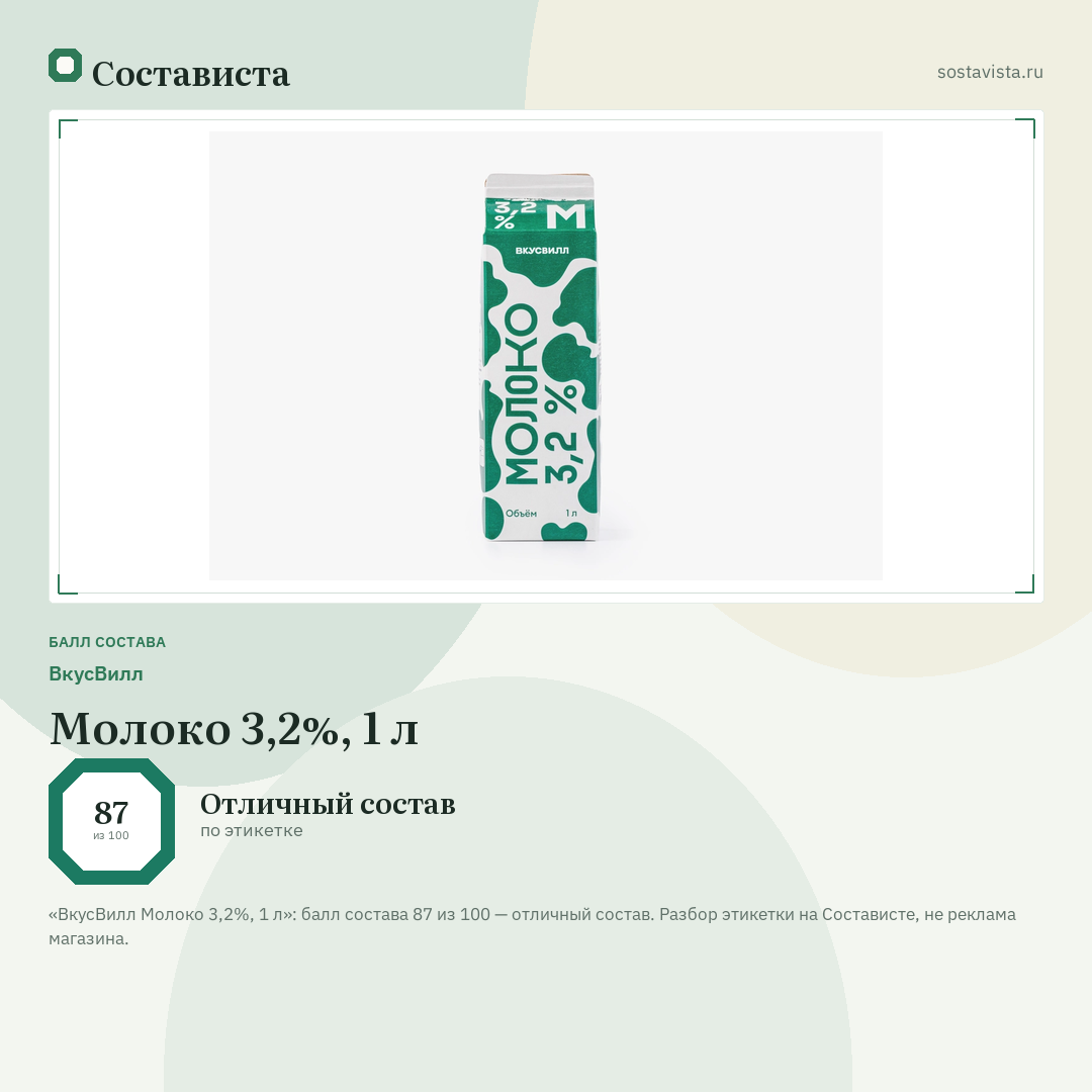 ВкусВилл Молоко 3,2%, 1 л: балл состава 87 из 100 — Состависта