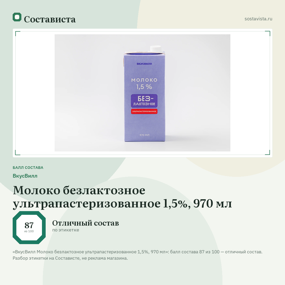ВкусВилл Молоко безлактозное ультрапастеризованное 1,5%, 970 мл: балл состава 87 из 100 — Состависта
