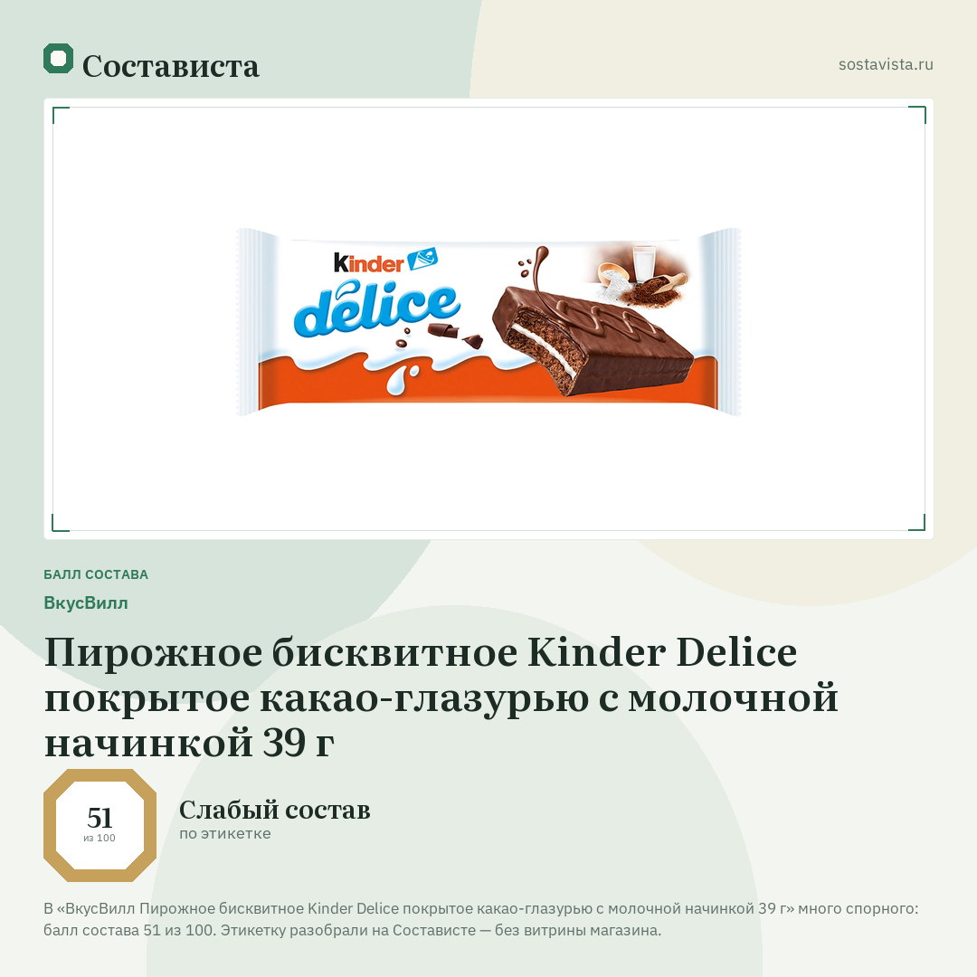 ВкусВилл Пирожное бисквитное Kinder Delice покрытое какао-глазурью с молочной начинкой 39 г: балл состава 51 из 100 — Состависта