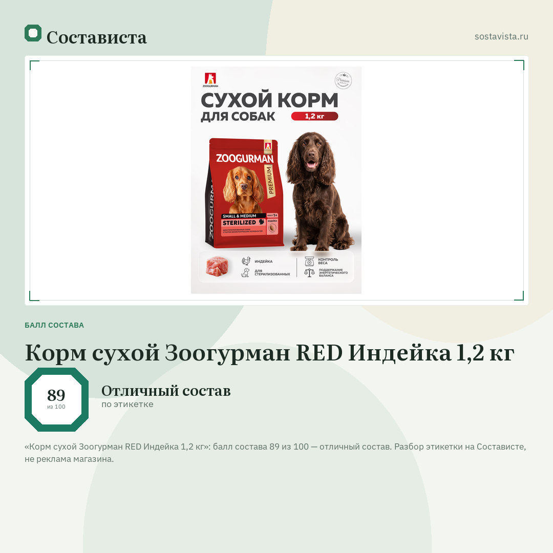 Корм сухой Зоогурман RED Индейка 1,2 кг: балл состава 89 из 100 — Состависта