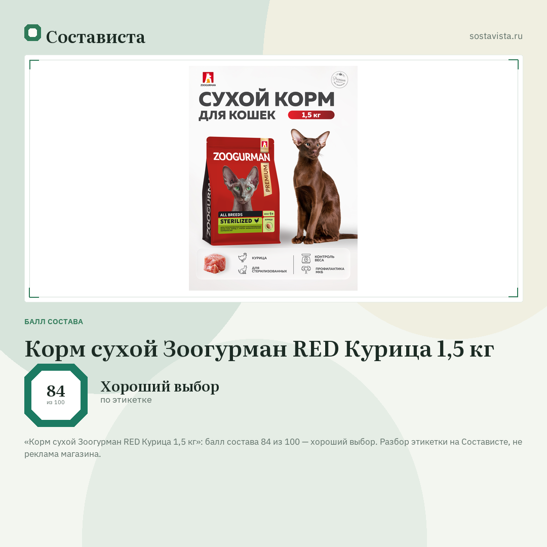 Корм сухой Зоогурман RED Курица 1,5 кг: балл состава 84 из 100 — Состависта